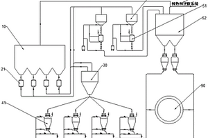 适用于熔融还原工艺的细矿粉回收利用系统
