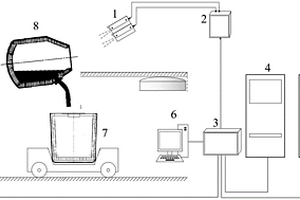 用于转炉智能出钢的装置