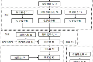 热压废钢增碳使用的装置