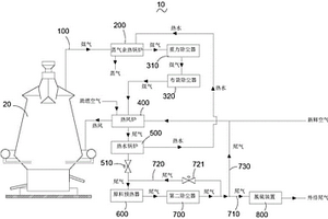 富锰渣高炉尾气处理系统