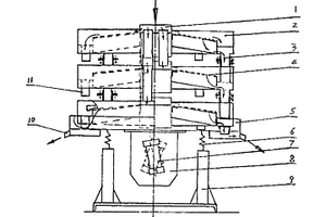 锥形振动细筛