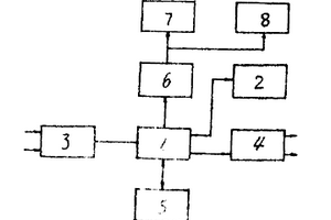 数字伺服控制器