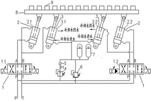 包含辅助动力液压缸的连铸机冷床升降液压控制系统