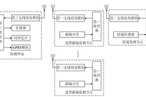 长皮带输送机故障定位监测系统