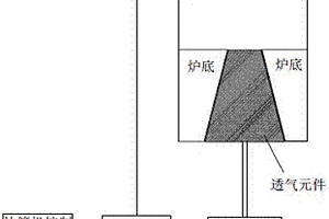 用于浇钢时控制液钢堵塞透气元件持续通氩的装置