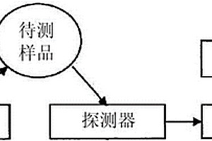 便携式X射线荧光分析仪