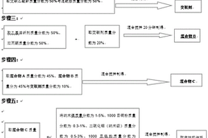 垃圾发电厂水冷壁耐腐蚀抗结垢复合涂层制备方法
