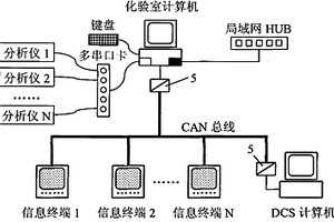 基于CAN总线的报数系统