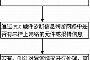 降低DP现场总线故障发生率的方法