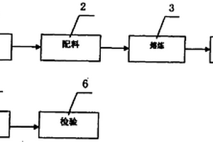 高强度合成铸铁电机主轴盘的生产方法