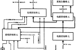 大包下渣检测自动控制方法及系统