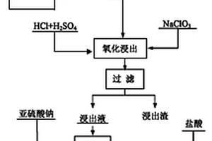 从镍钼矿冶炼烟尘中提取硒的方法