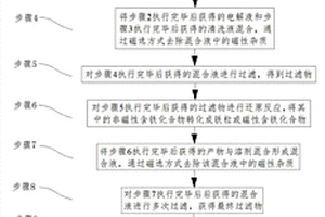 钢中含硫夹杂物的检测方法
