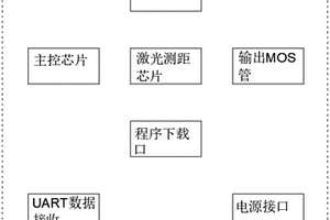 智能激光测距传感器