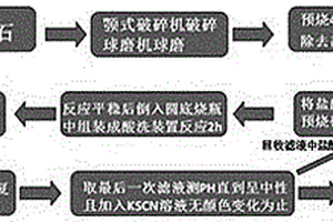 利用煤矸石制备无机陶瓷膜分离元件的方法