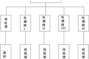 耐高温强力捞渣装置