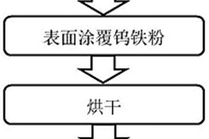 碳化钨梯度复合涂层及其制备方法