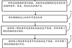 Nb微合金化高强钢筋及其制备方法