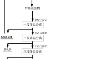 铌钽精矿的沸腾氯化提取方法