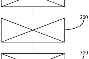 制备锅具的系统和方法以及锅具