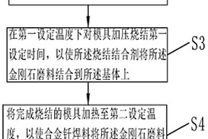 金刚石套料钻制备方法及金刚石套料钻材质