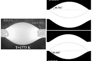 用直型热电偶准确测量熔渣界面润湿角的方法