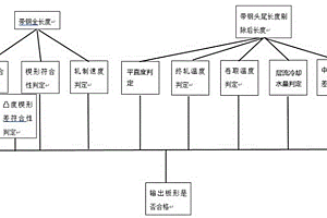 热轧带钢在线板形质量判定方法