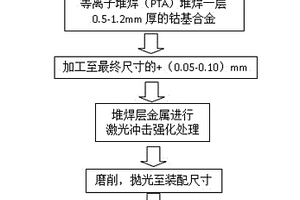 提升汽轮机阀杆抗高温氧化性能的复合制造方法