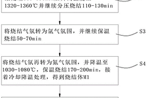 提高SUS630不锈钢注塑成形成品机械性能的方法