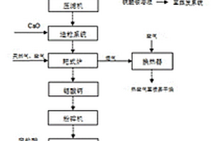 铝灰制备聚合氯化铝的系统及聚合氯化铝的制造方法