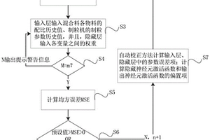 烧结混合料粒度预测方法及系统