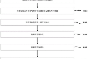 耐低温冲击碳锰钢S355J2G3锻圆的制备方法