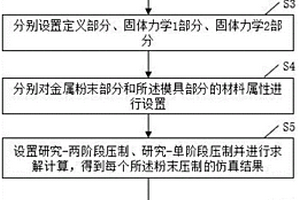 粉末压制的仿真分析装置及分析方法