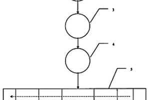 从硫化金矿氰化提金尾渣中富集铜金银等的浮选工艺