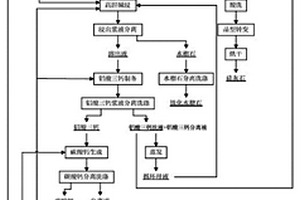 高铝粉煤灰高温碱浸生产超白氢氧化铝及副产品的方法