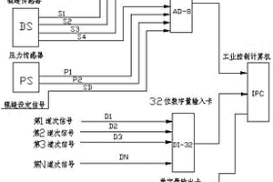 可逆式轧机自动控温控轧装置
