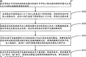 石煤钒矿和软锰矿联合制取五氧化二钒副产硫酸锰的方法