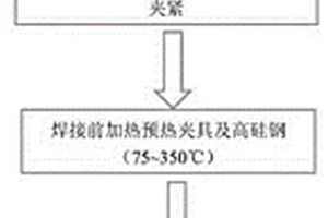 高硅钢激光焊接方法