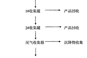 浸没式顶吹二氧化硒连续制备工艺