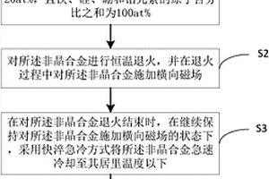 单体线性非晶合金铁芯制备方法
