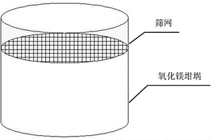钒铬钛粉的制备方法