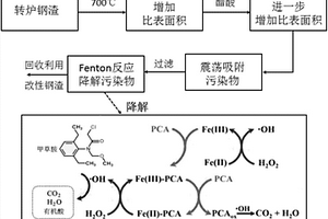 去除水体中甲草胺的方法