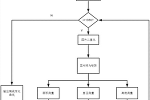可视化烧结数据分析仪的陶瓷烧结图像分析方法