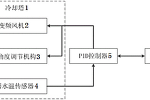 冷却塔节水节能远程监控系统