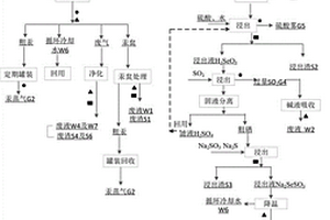 含硒汞酸泥的回收处理方法