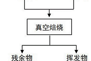 从黑铜泥中脱除砷的方法