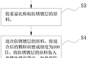 用于建筑高强度螺纹钢及其生产方法