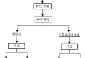 分离和回收废旧三元电池有价成分的方法