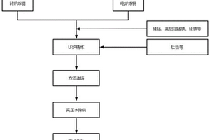 PC钢棒用25MnSiVTi热轧盘条及其制备方法