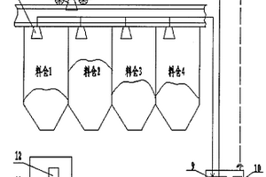 自动布料车无线通讯控制系统